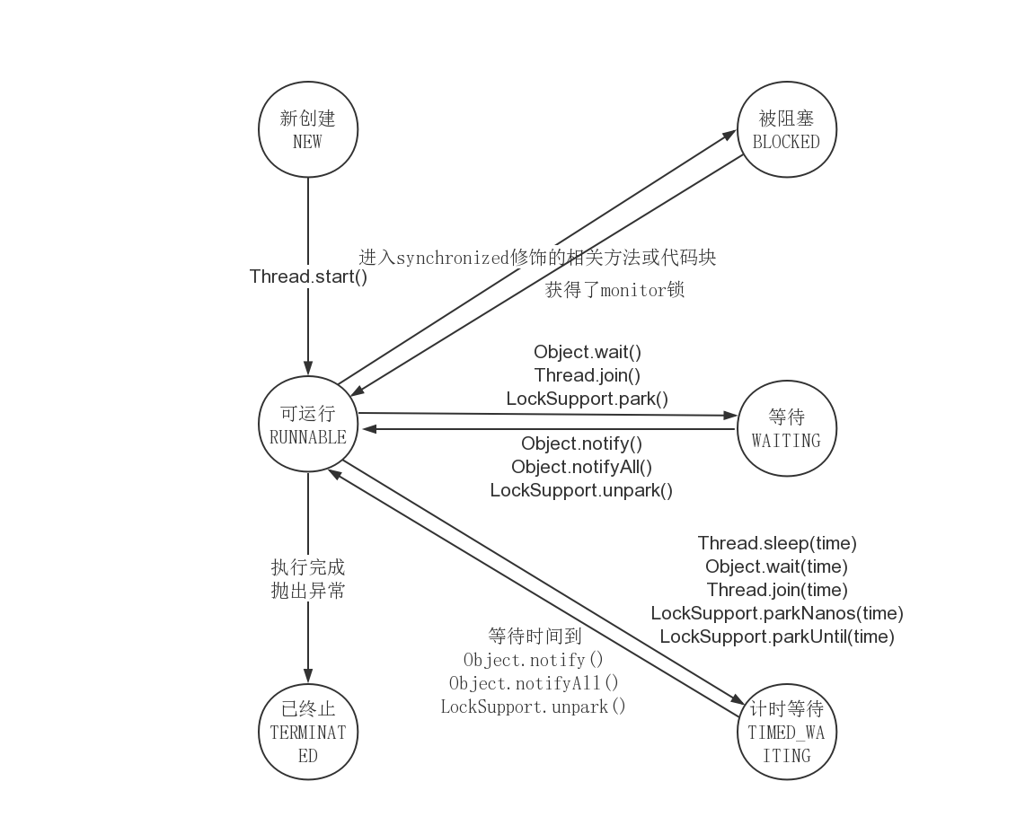 ThreadStatus